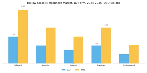 Hollow Glass Microsphere Market Segment Image 2