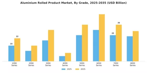 Aluminium Rolled Product Market Segment Image 0