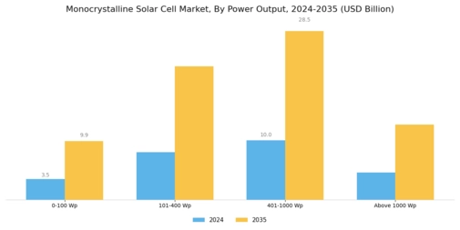 Monocrystalline Solar Cell Market
 Segment Image 2