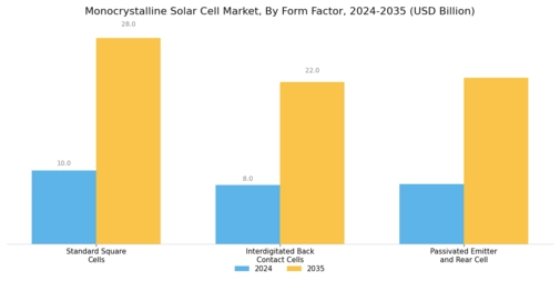 Monocrystalline Solar Cell Market
 Segment Image 4