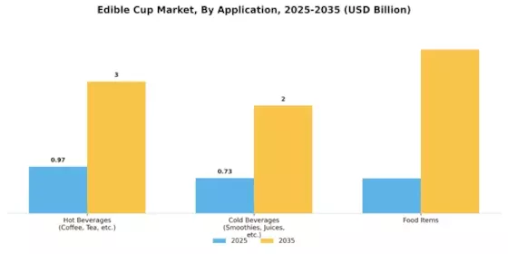 Edible Cup Market Segment Image 1