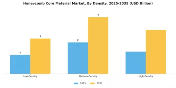 Honeycomb Core Material Market Segment Image 3
