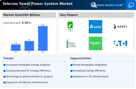 Telecom Tower Power System Market Infographic