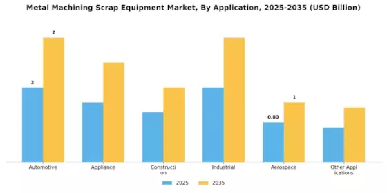 Metal Machining Scrap Equipment Market Segment Image 1