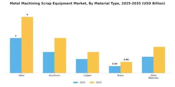 Metal Machining Scrap Equipment Market Segment Image 2