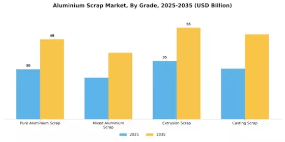 Aluminium Scrap Market Segment Image 0