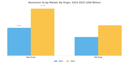 Aluminium Scrap Market Segment Image 1