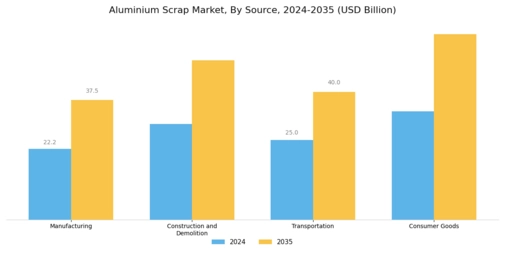 Aluminium Scrap Market Segment Image 2