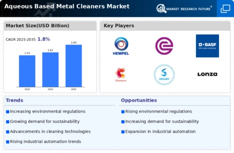 Aqueous Based Metal Cleaners Market
 Infographic