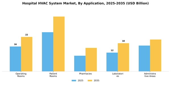 Hospital HVAC System Market Segment Image 0