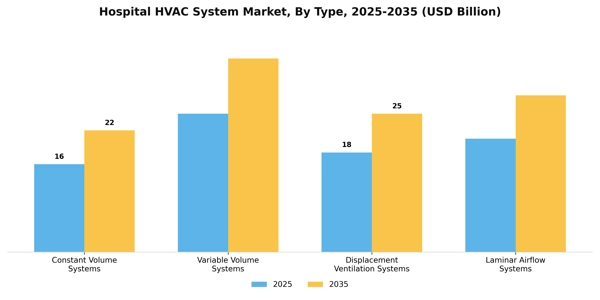 Hospital HVAC System Market Segment Image 3