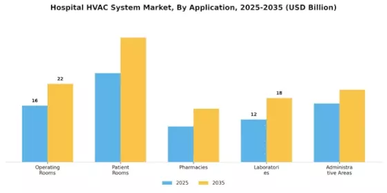 Hospital HVAC System Market Segment Image 0