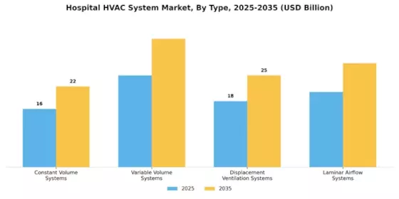 Hospital HVAC System Market Segment Image 1