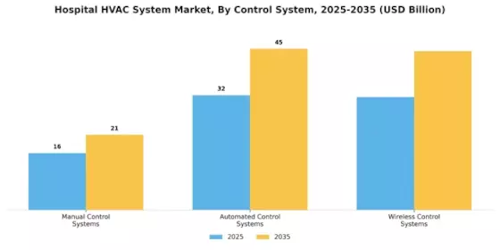 Hospital HVAC System Market Segment Image 2