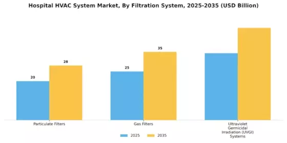 Hospital HVAC System Market Segment Image 3