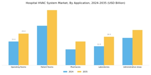 Hospital HVAC System Market Segment Image 0