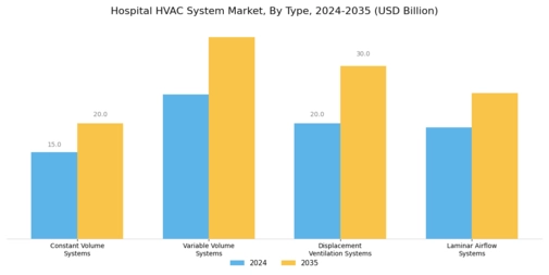 Hospital HVAC System Market Segment Image 1