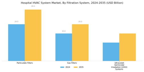 Hospital HVAC System Market Segment Image 3