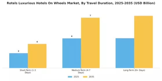 Rotels Luxurious Hotels On Wheels Market Segment Image 2