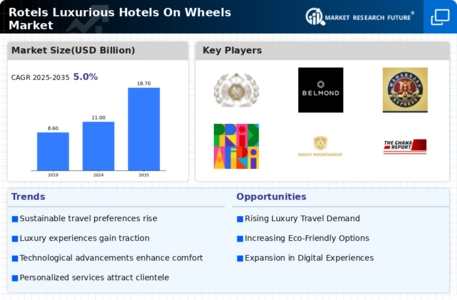Rotels Luxurious Hotels On Wheels Market Infographic