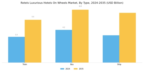 Rotels Luxurious Hotels On Wheels Market Segment Image 0