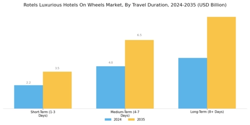 Rotels Luxurious Hotels On Wheels Market Segment Image 2