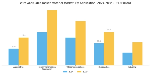 Wire And Cable Jacket Material Market Segment Image 1