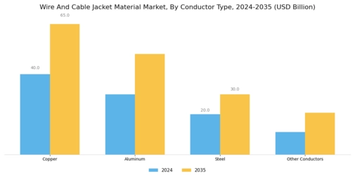 Wire And Cable Jacket Material Market Segment Image 2