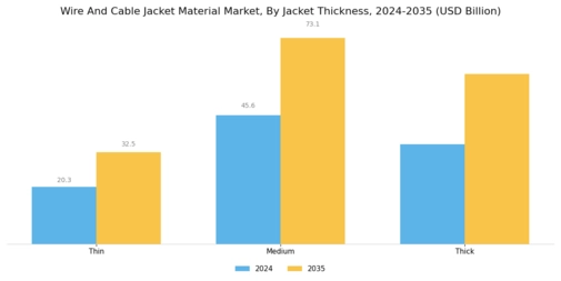 Wire And Cable Jacket Material Market Segment Image 3