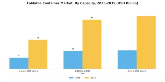 Foldable Container Market Segment Image 1