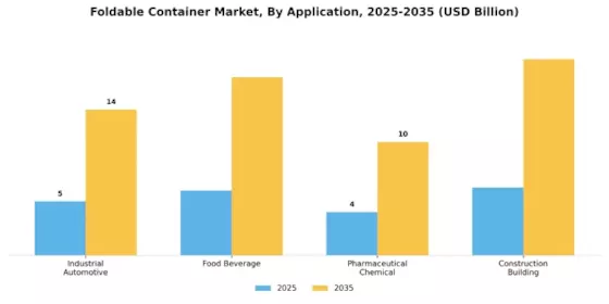 Foldable Container Market Segment Image 2