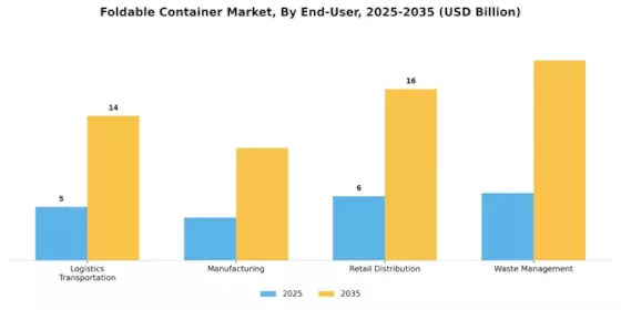 Foldable Container Market Segment Image 4