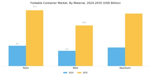 Foldable Container Market Segment Image 0