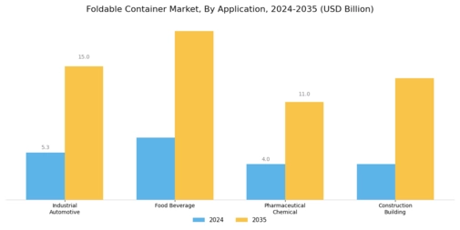 Foldable Container Market Segment Image 2