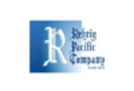 Foldable Container Market key player