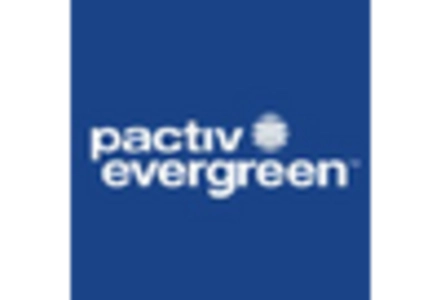 Foldable Container Market key player