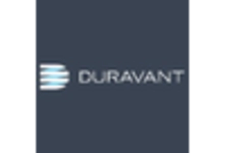 Foldable Container Market key player