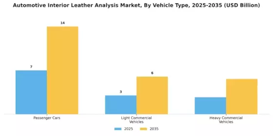 Automotive Interior Leather Analysis Market
 Segment Image 0