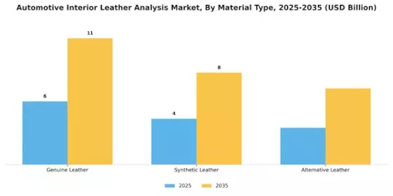 Automotive Interior Leather Analysis Market
 Segment Image 1