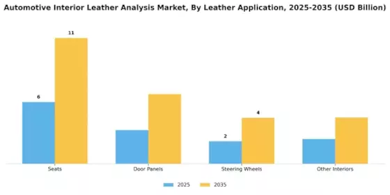 Automotive Interior Leather Analysis Market
 Segment Image 2