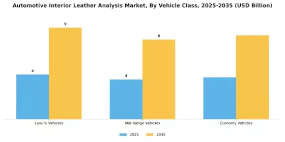 Automotive Interior Leather Analysis Market
 Segment Image 3