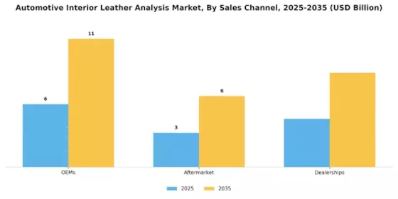 Automotive Interior Leather Analysis Market
 Segment Image 4