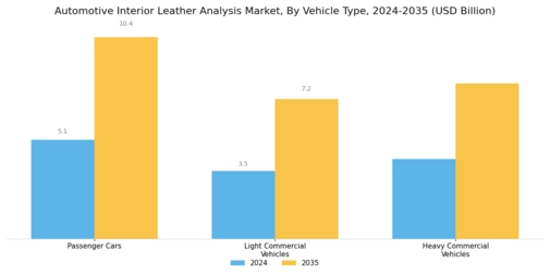 Automotive Interior Leather Analysis Market
 Segment Image 0