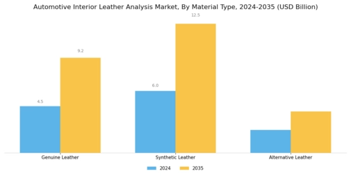 Automotive Interior Leather Analysis Market
 Segment Image 1
