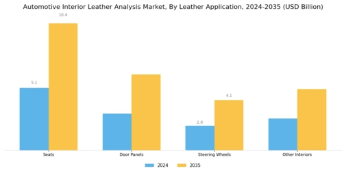 Automotive Interior Leather Analysis Market
 Segment Image 2