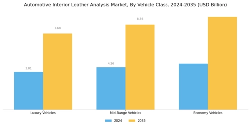 Automotive Interior Leather Analysis Market
 Segment Image 3