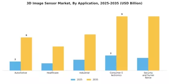 3D Image Sensor Market Segment Image 0