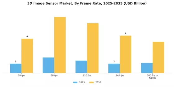 3D Image Sensor Market Segment Image 3