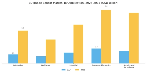 3D Image Sensor Market Segment Image 0