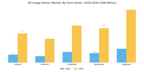 3D Image Sensor Market Segment Image 4